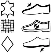 Materials & Origin